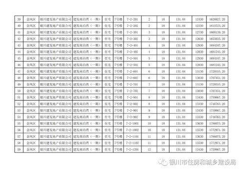 公示 銀川建發(fā)南泊灣等1220套精裝商品住房?jī)r(jià)格來(lái)了